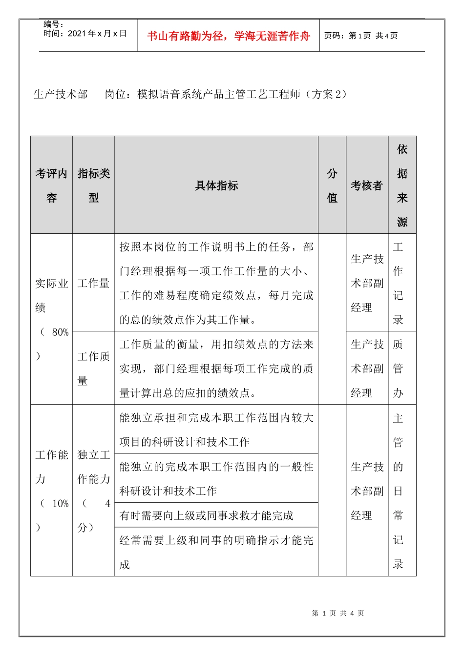 研究发展部-模拟语音系统产品主管工艺工程师（年度考核）表_第1页