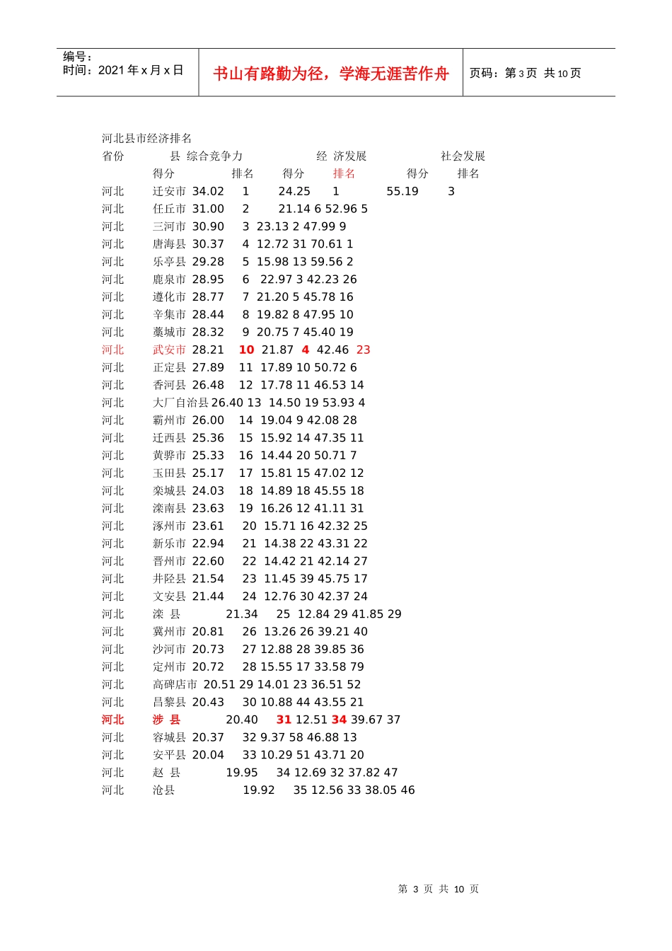 河北省县级行政区划_第3页