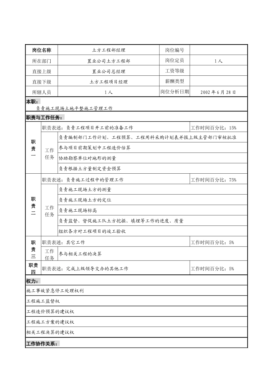 明达集团置业公司土方工程部经理职务说明书_第1页