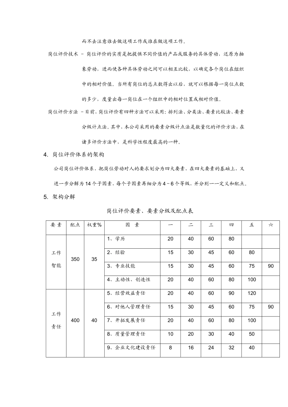 福莱特公司岗位评价体系_第2页