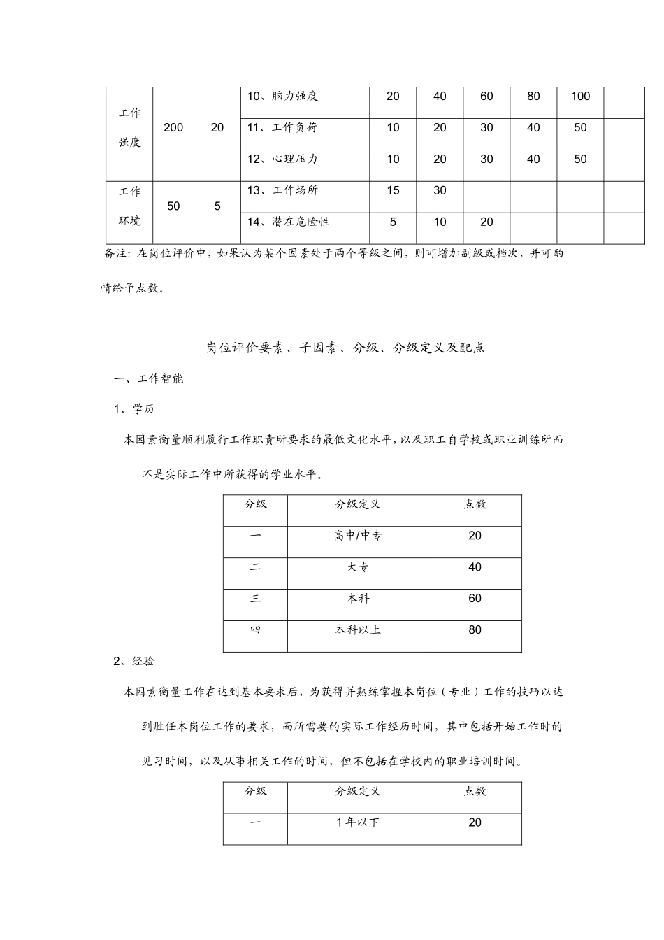福莱特公司岗位评价体系_第3页