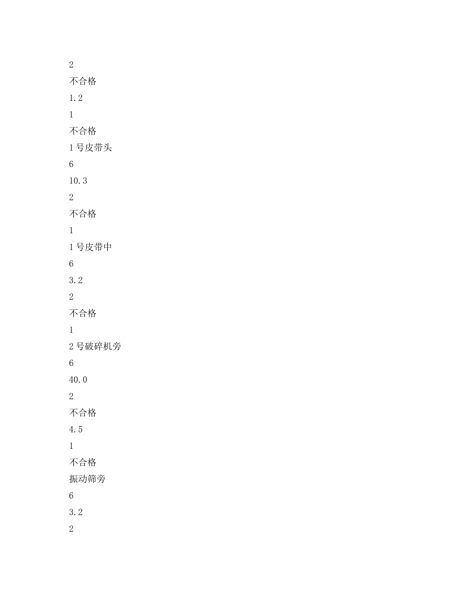 《安全管理职业卫生》之某金矿采选矿工序职业有害因素的调查 _第3页