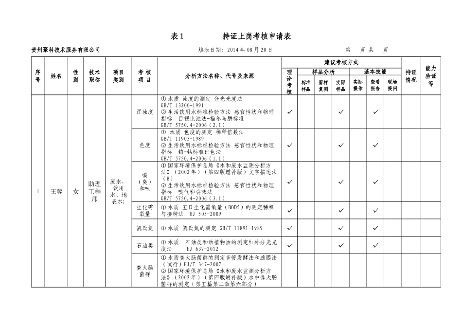 持证上岗考核申请表820_第1页