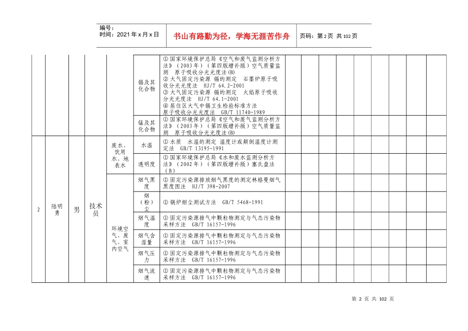 持证上岗考核申请表820_第3页