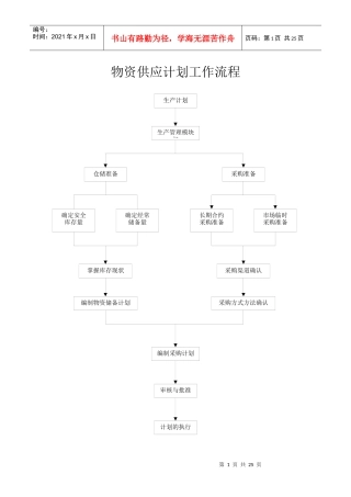 物资供应计划工作流程
