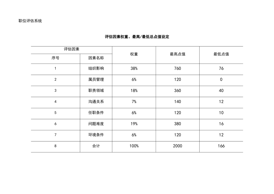 某某机器公司职位评估系统_第3页