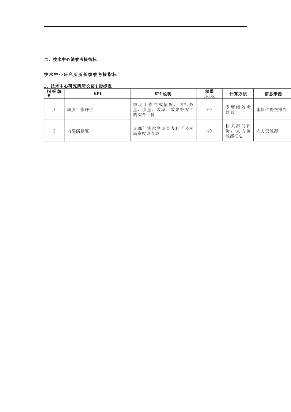 技术中心绩效考核指标_第1页