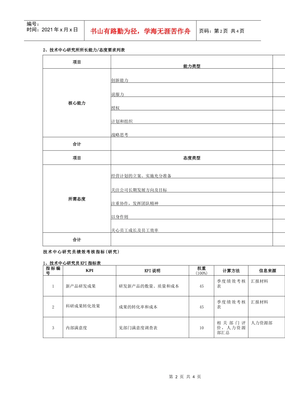 技术中心绩效考核指标_第2页