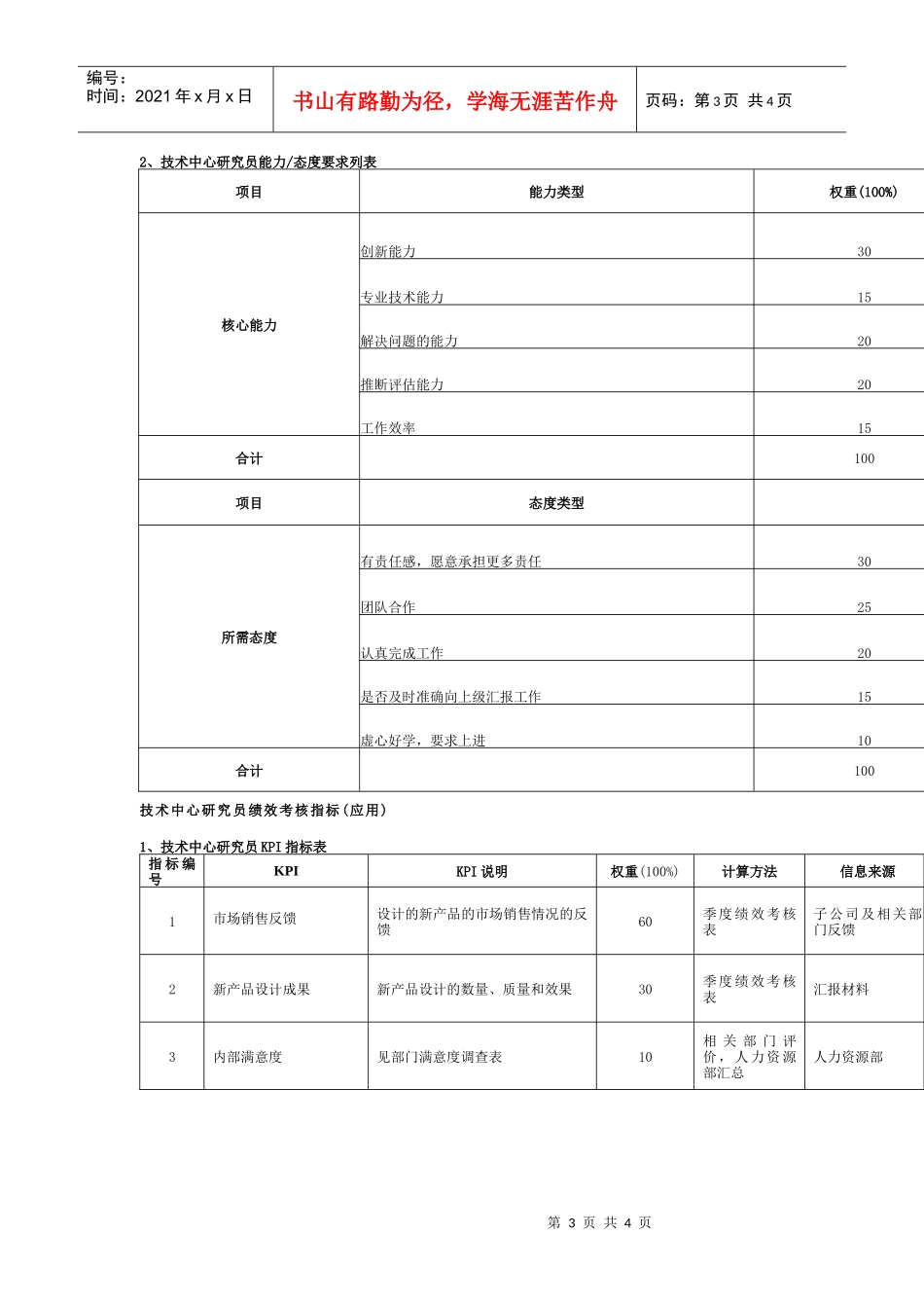 技术中心绩效考核指标_第3页