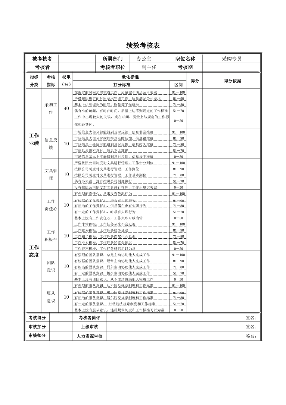 德龙钢铁-采购专员绩效考核表_第1页