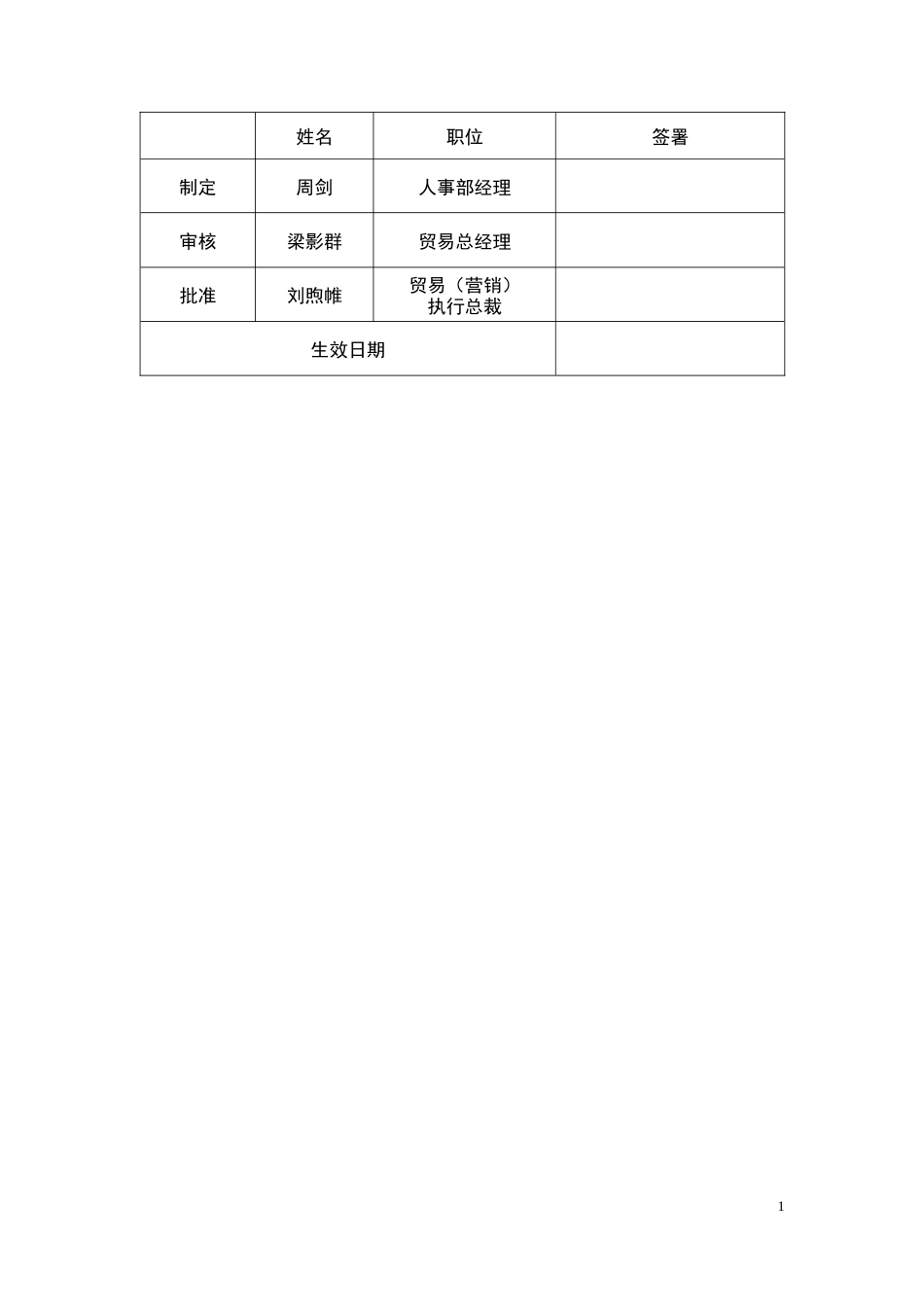 食品类工厂类公司招聘制度_第2页
