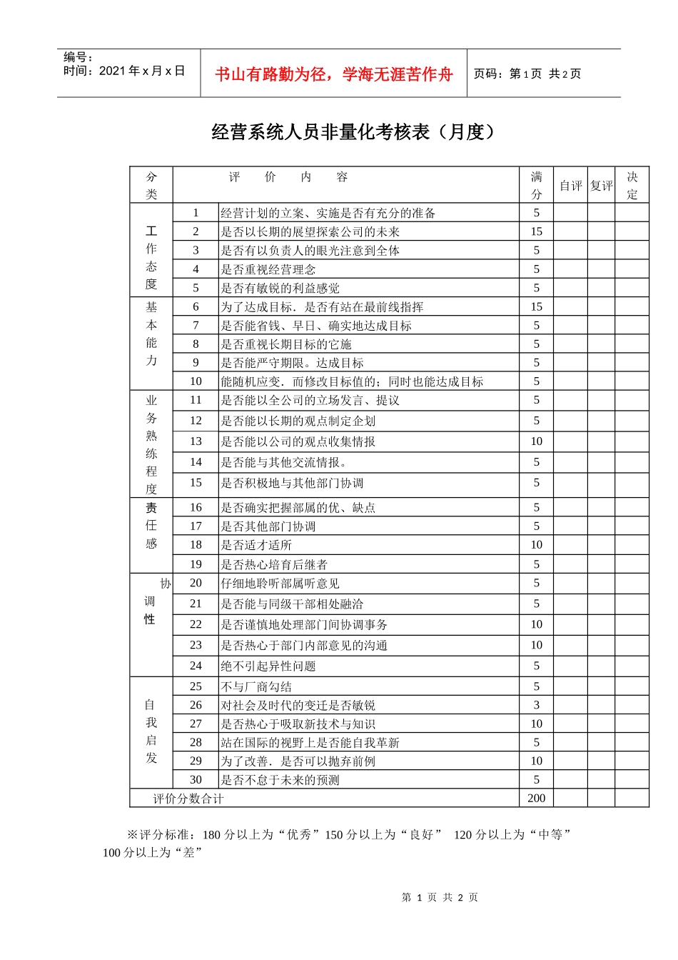 经营系统人员非量化考核表（月度）_第1页