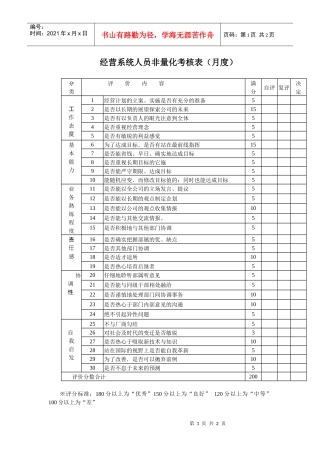 经营系统人员非量化考核表（月度）