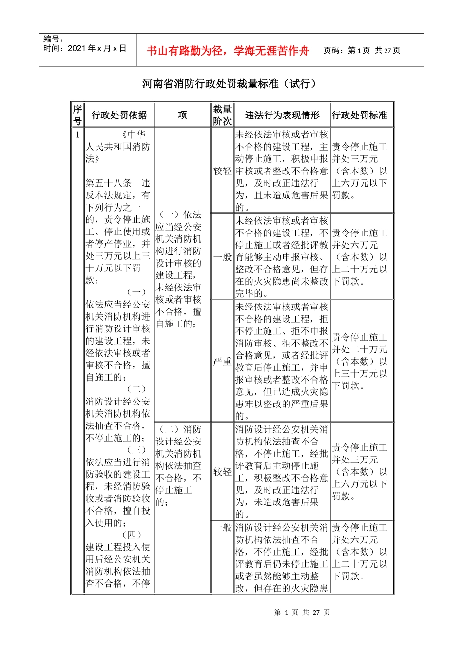 消防行政处罚裁量标准_第1页