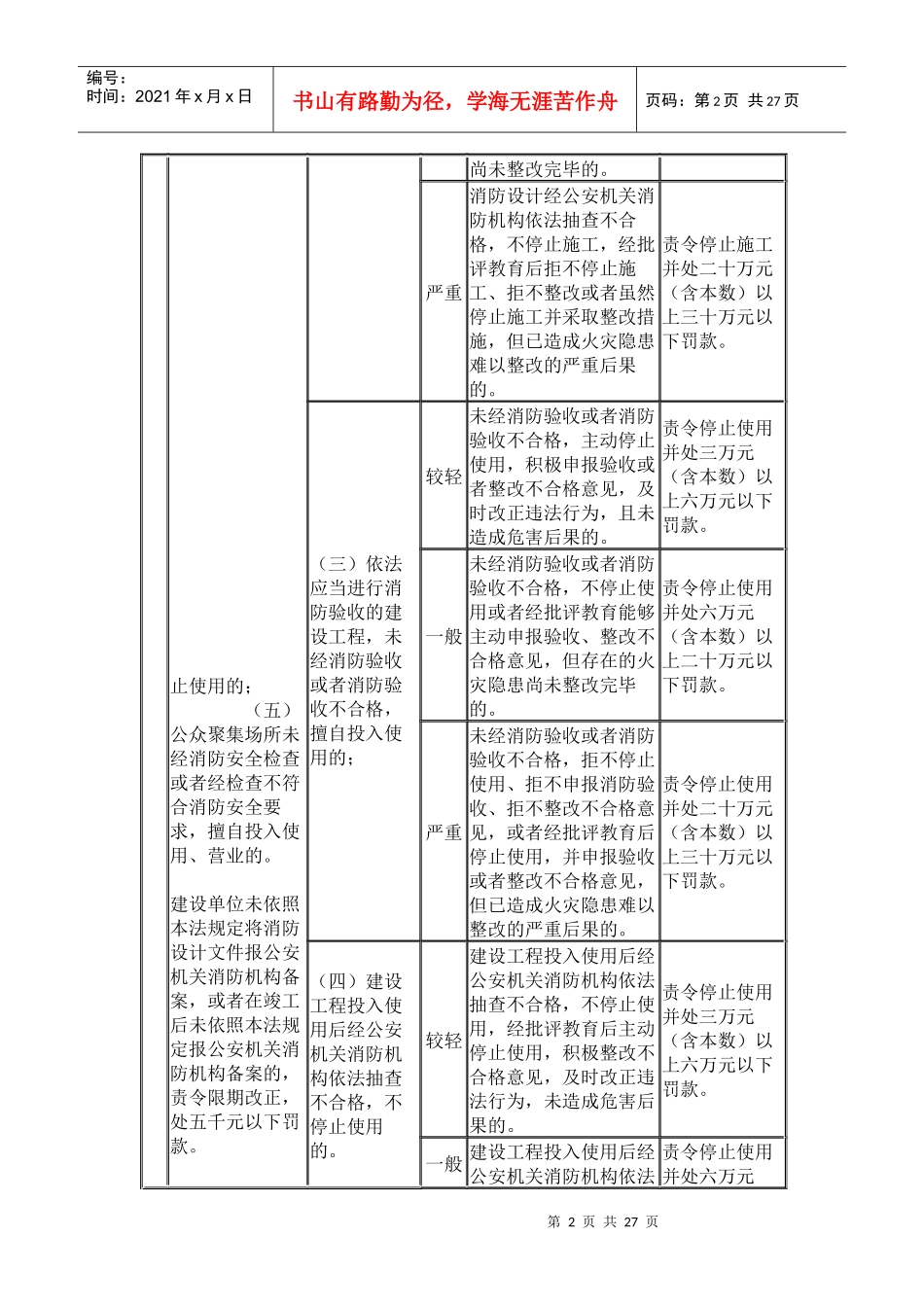 消防行政处罚裁量标准_第2页