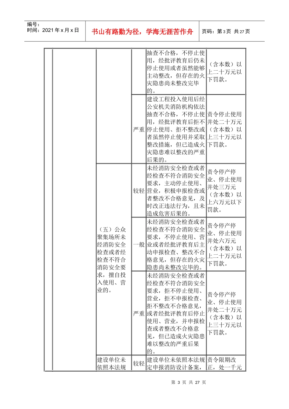 消防行政处罚裁量标准_第3页
