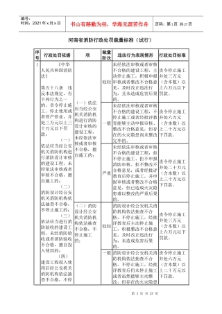 消防行政处罚裁量标准