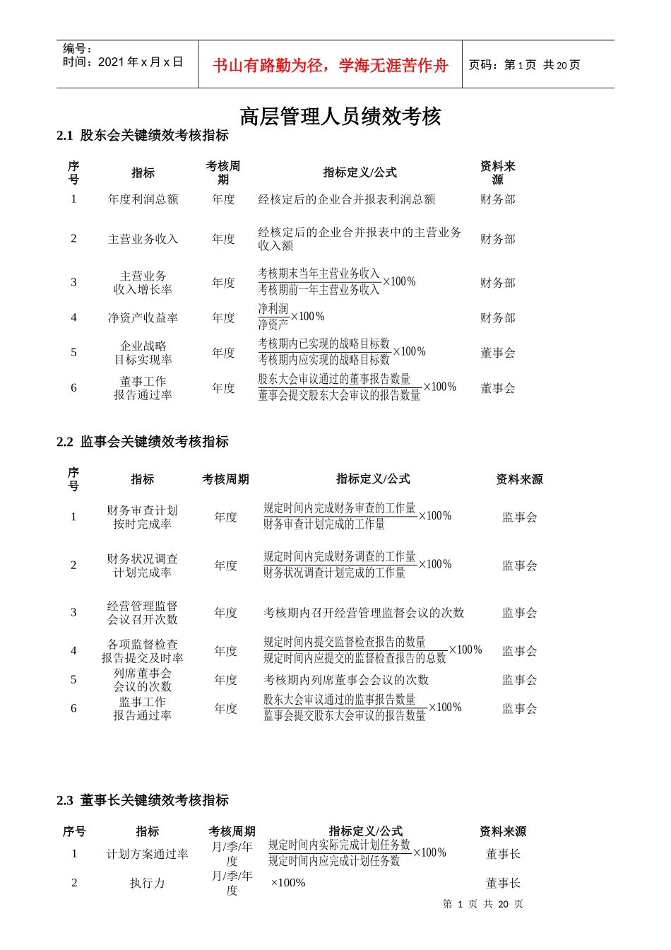 高层管理人员绩效考核_第1页