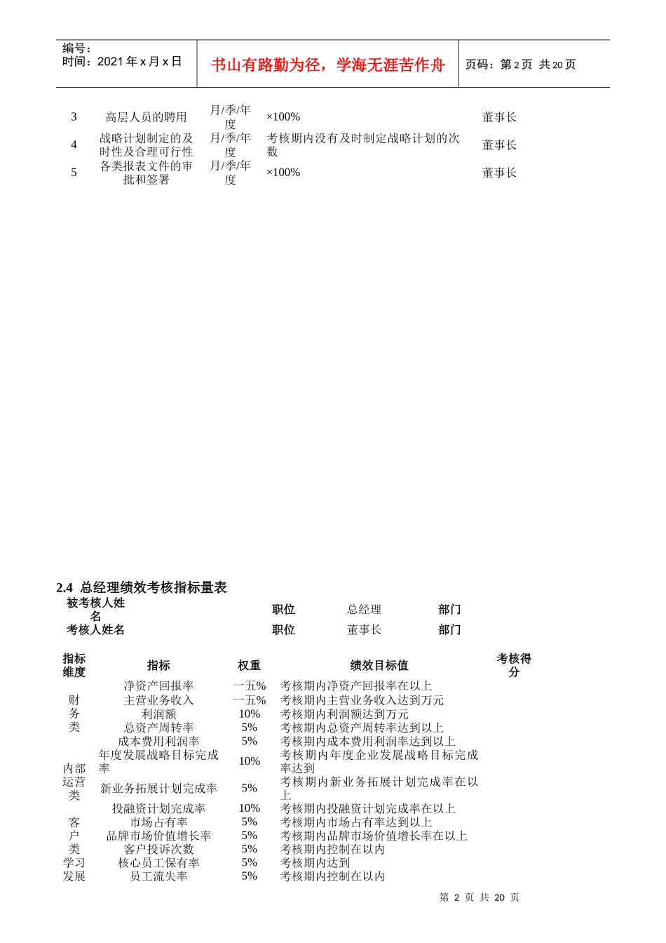 高层管理人员绩效考核_第2页
