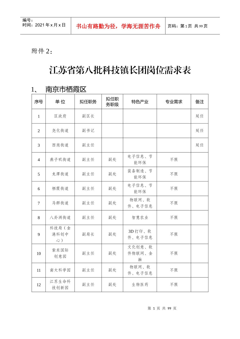江苏省第八批科技镇长团岗位需求表_第1页