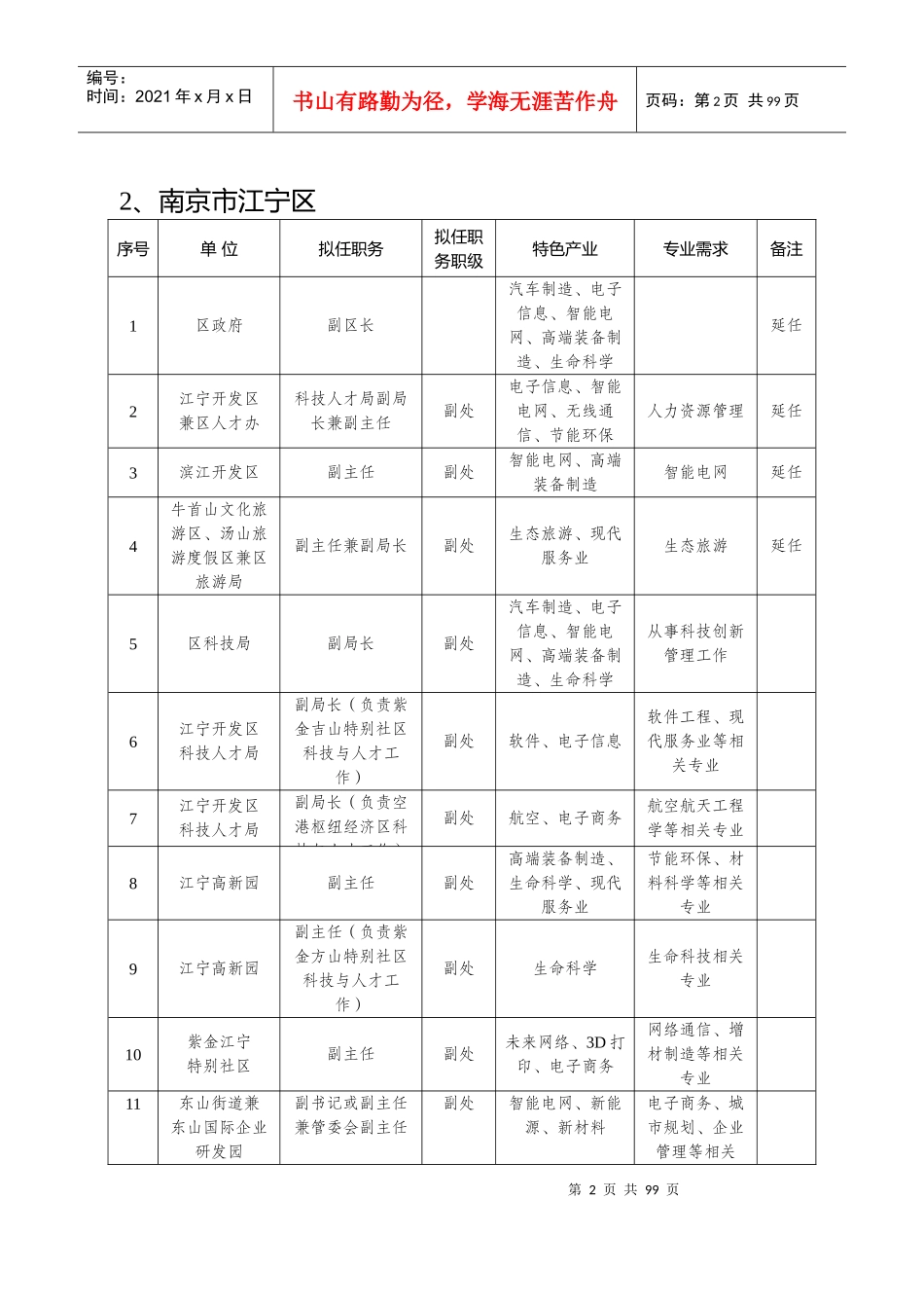 江苏省第八批科技镇长团岗位需求表_第2页