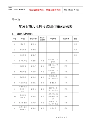 江苏省第八批科技镇长团岗位需求表