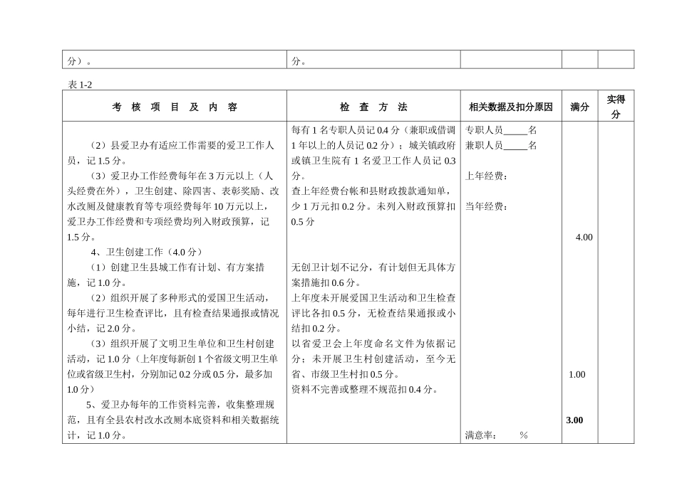湖南省县城卫生检查记分表-湖南省卫生县城考核记分表_第2页
