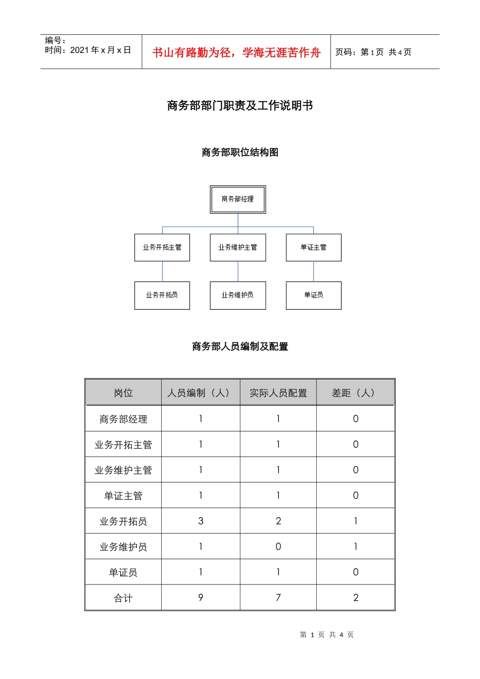 某中型制造业商务部职责及人员编制说明书_第1页