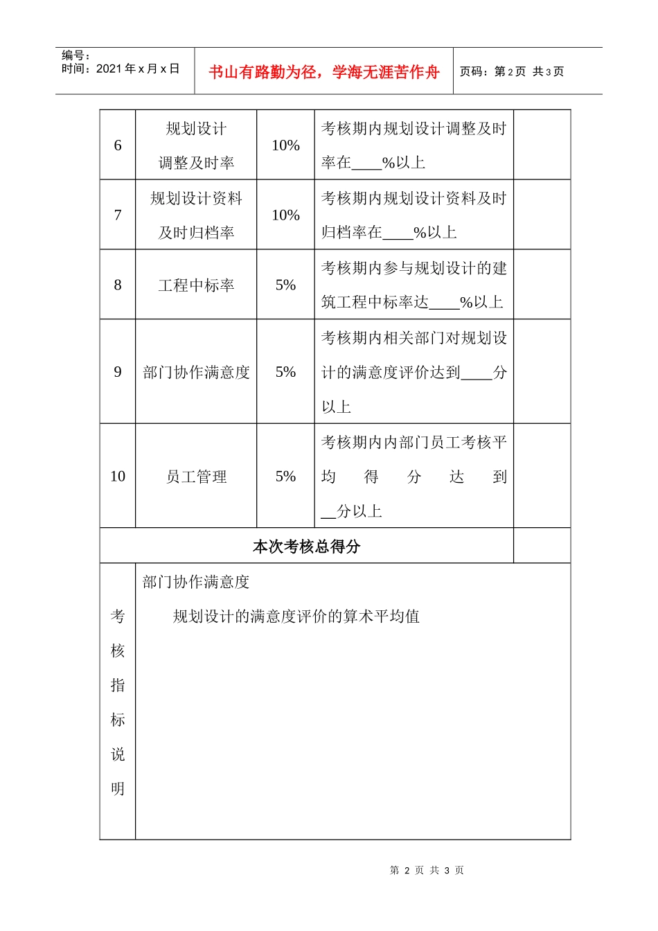 规划设计部经理绩效考核指标量表_第2页