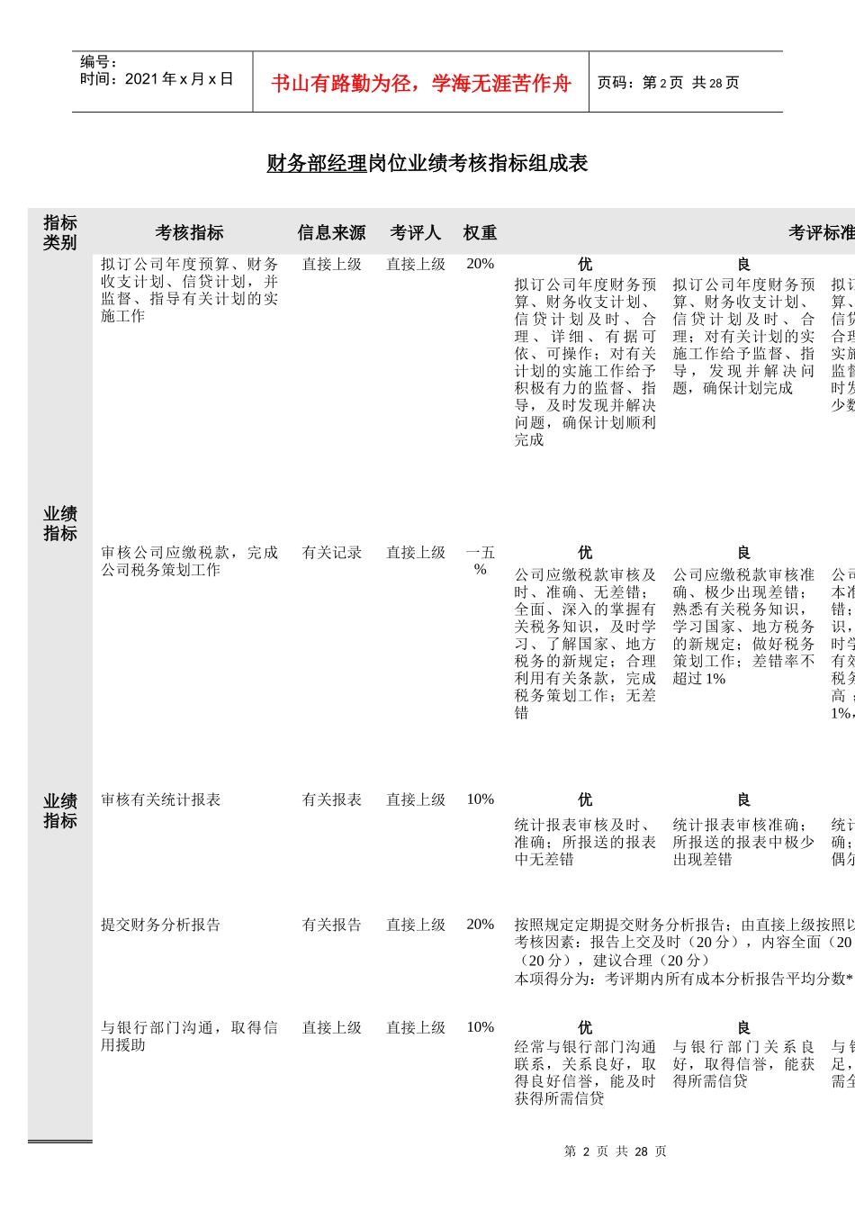 财务部各岗位绩效考核指标_第2页
