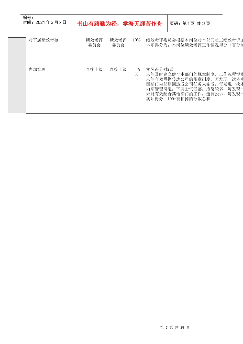 财务部各岗位绩效考核指标_第3页