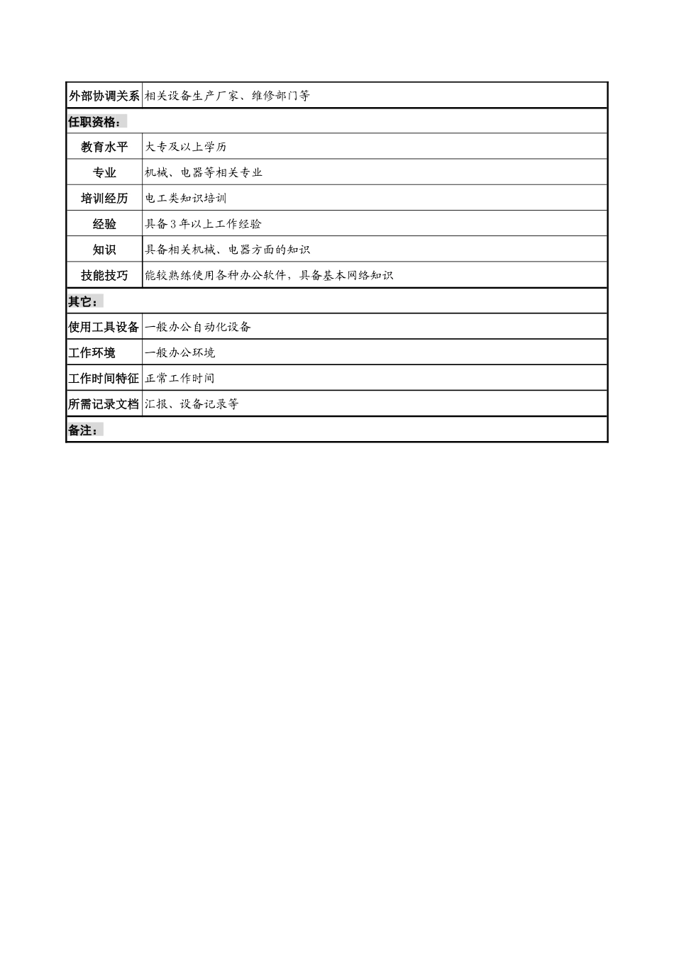 航材院第十一研究室条件保障调度职务说明书_第2页