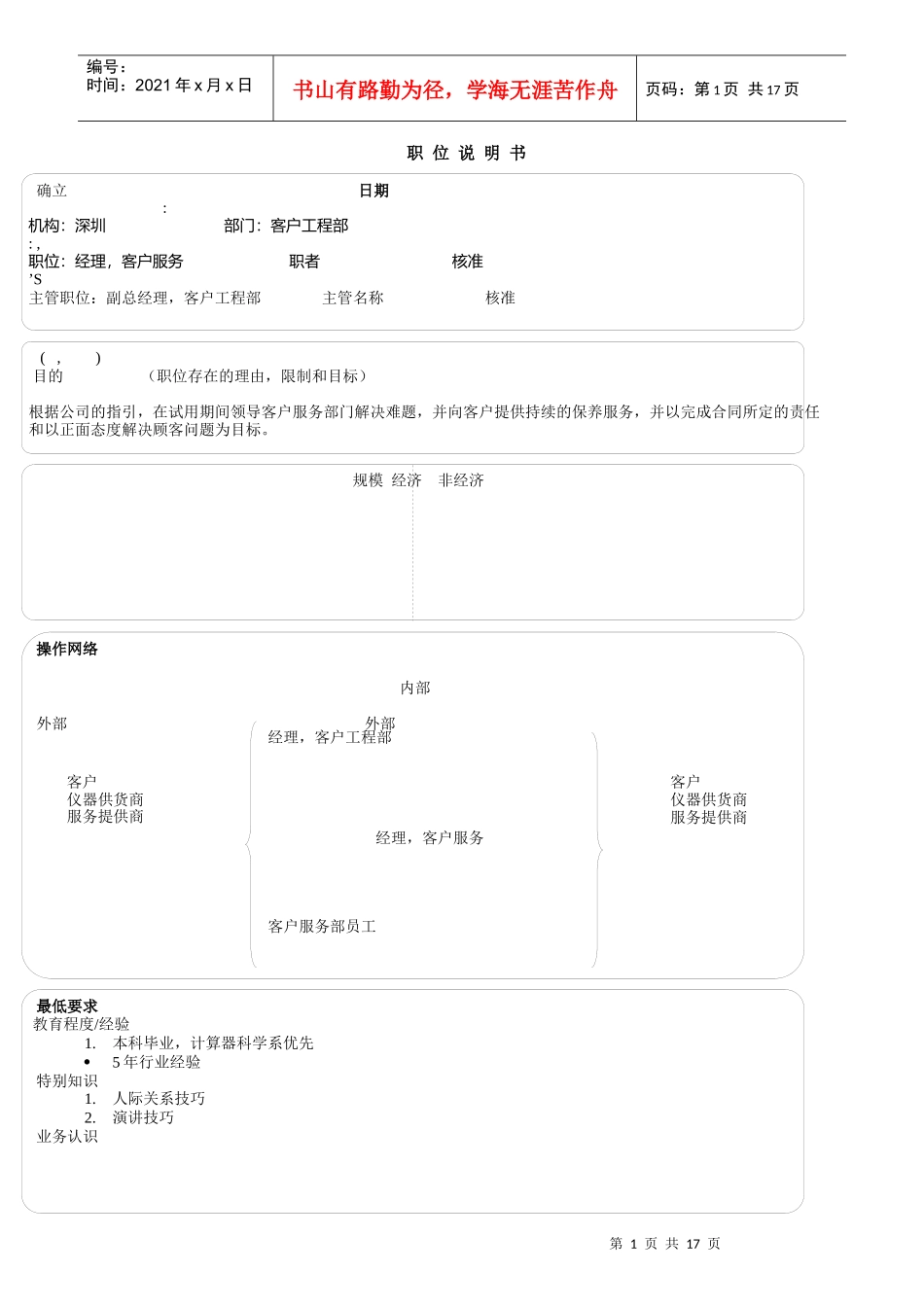 某软件企业职位说明_第1页