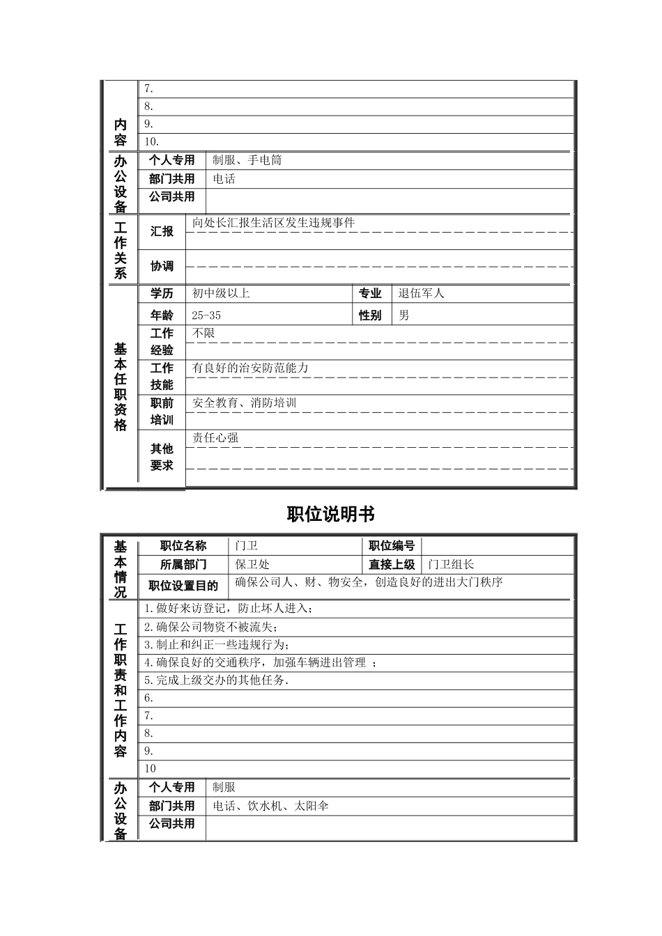 德龙钢铁-保卫处职位说明书_第3页
