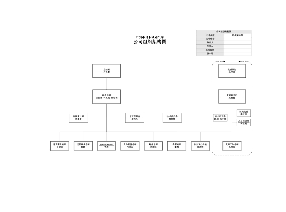 部门描述-人力资源总部_第3页