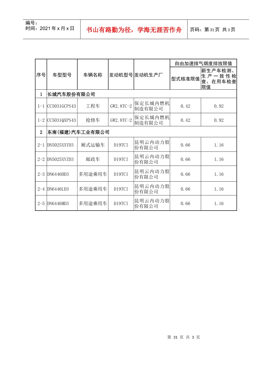 自由加速排气烟度排放限值-附件三：_第3页