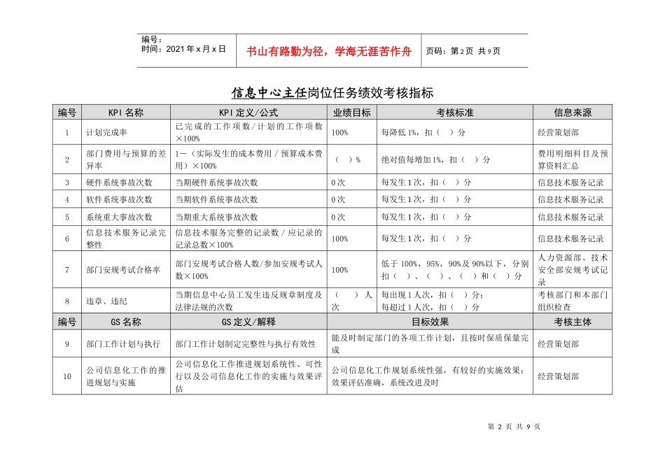 徐州垞城电力有限责任公司任务绩效考核指标库（信息中心）_第3页