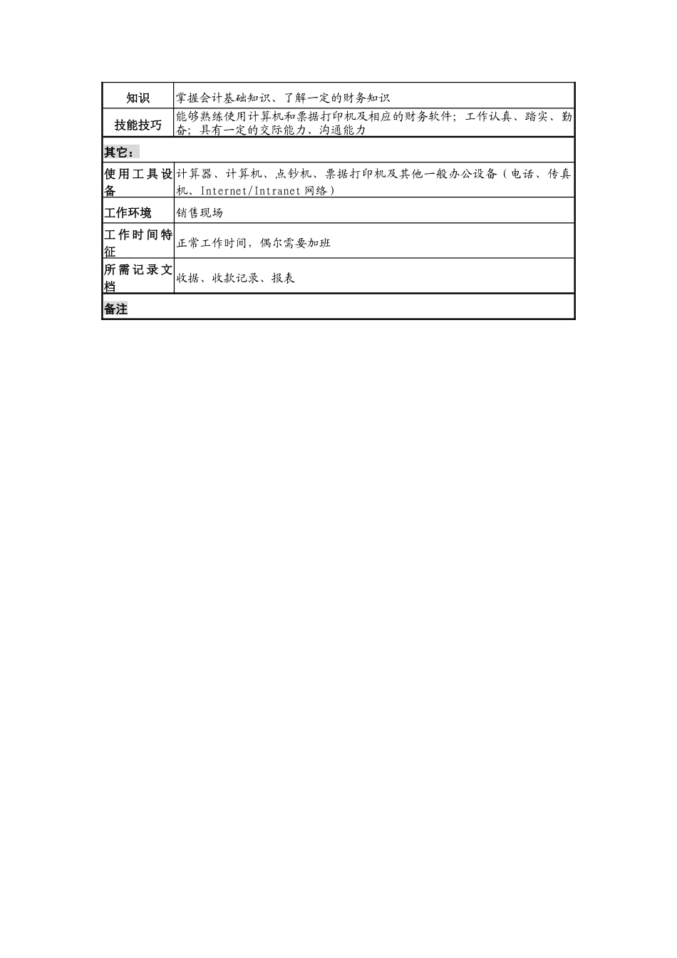 材料行业-财务部-收银员岗位说明书_第2页