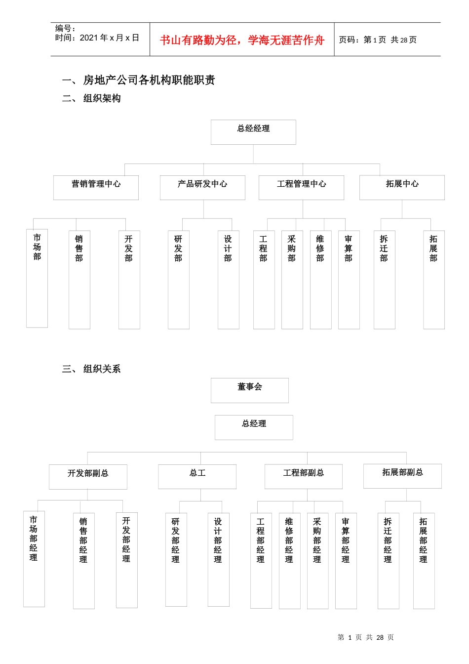 房地产公司各职能部门职责_第1页
