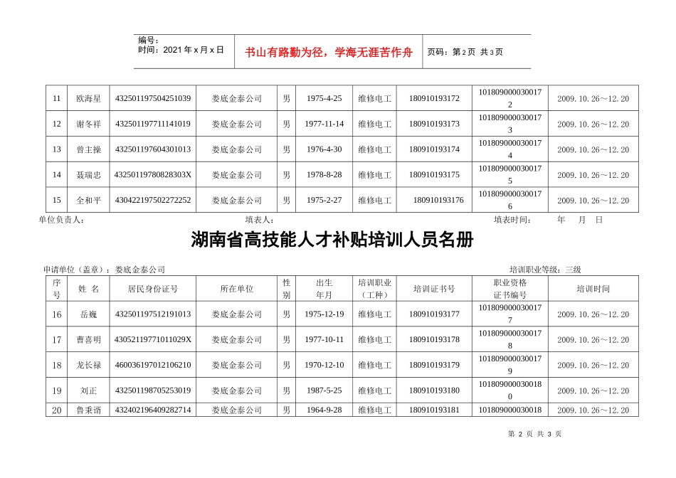湖南省高技能人才补贴培训人员名册_第2页