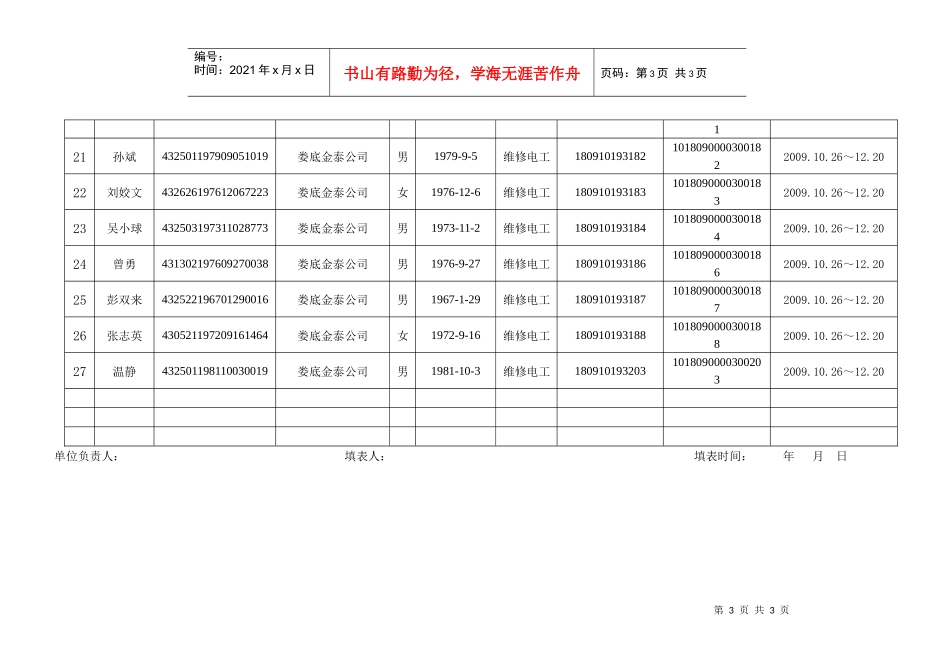 湖南省高技能人才补贴培训人员名册_第3页