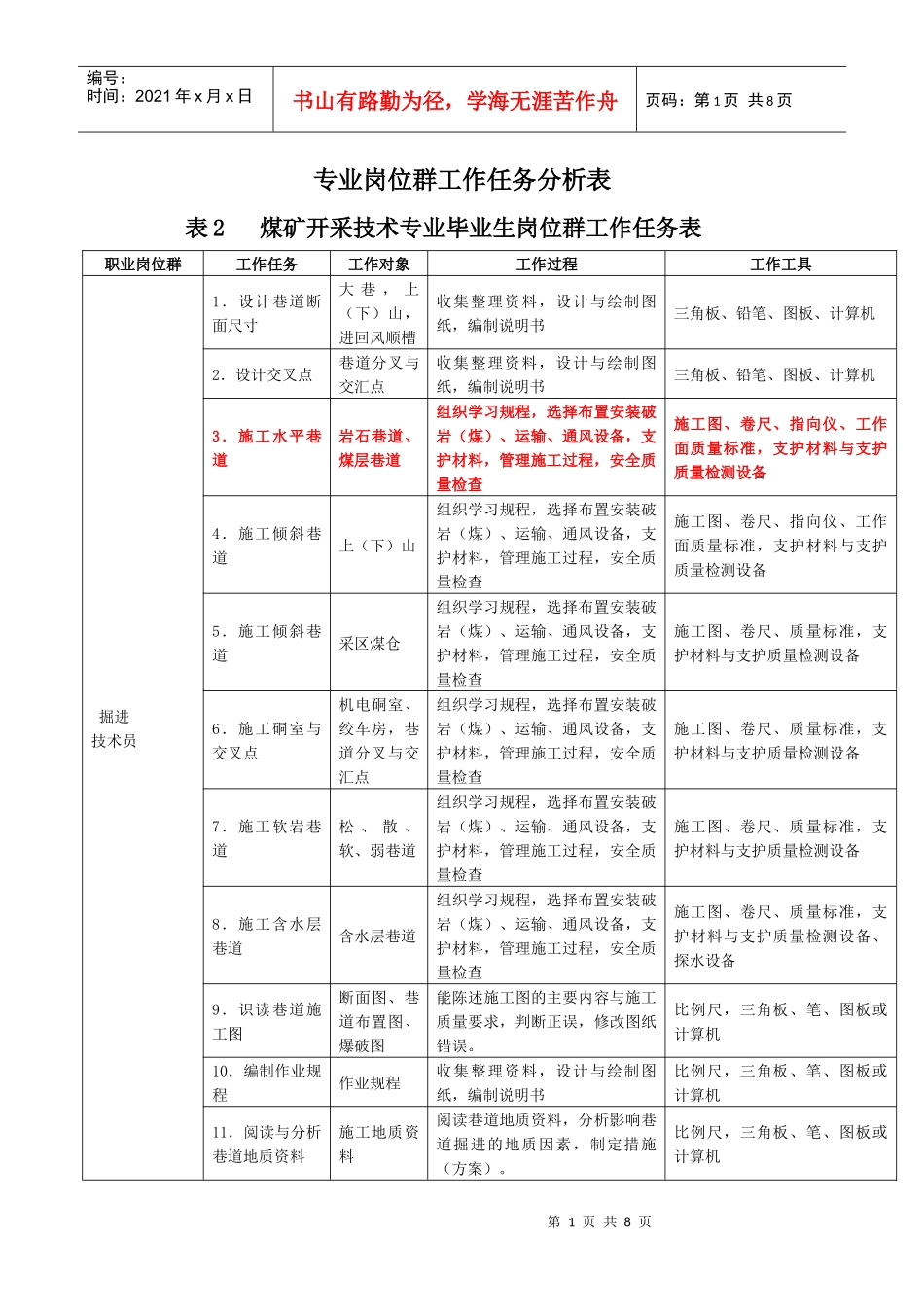 煤矿专业岗位群工作任务分析表_第1页