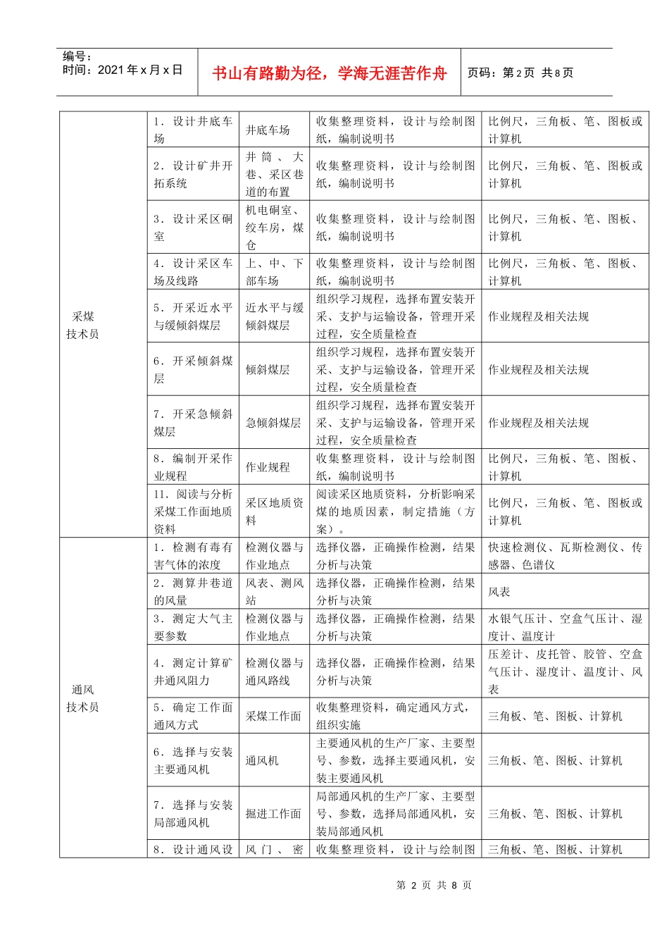 煤矿专业岗位群工作任务分析表_第2页