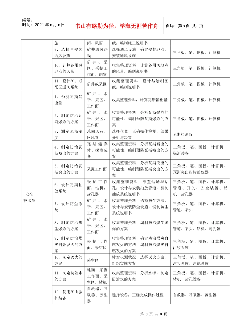 煤矿专业岗位群工作任务分析表_第3页