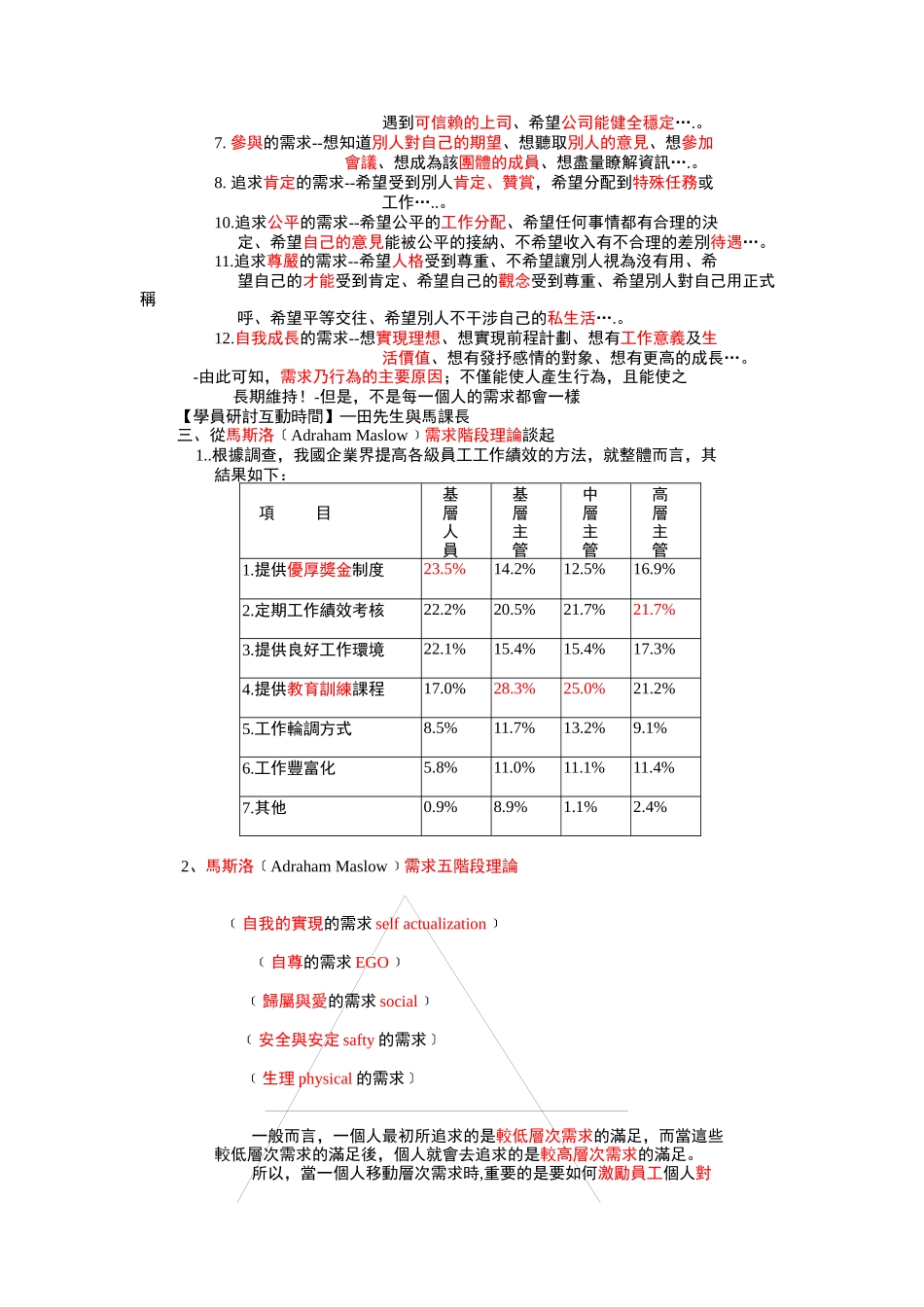 提升员工士气（DOC14页）_第2页