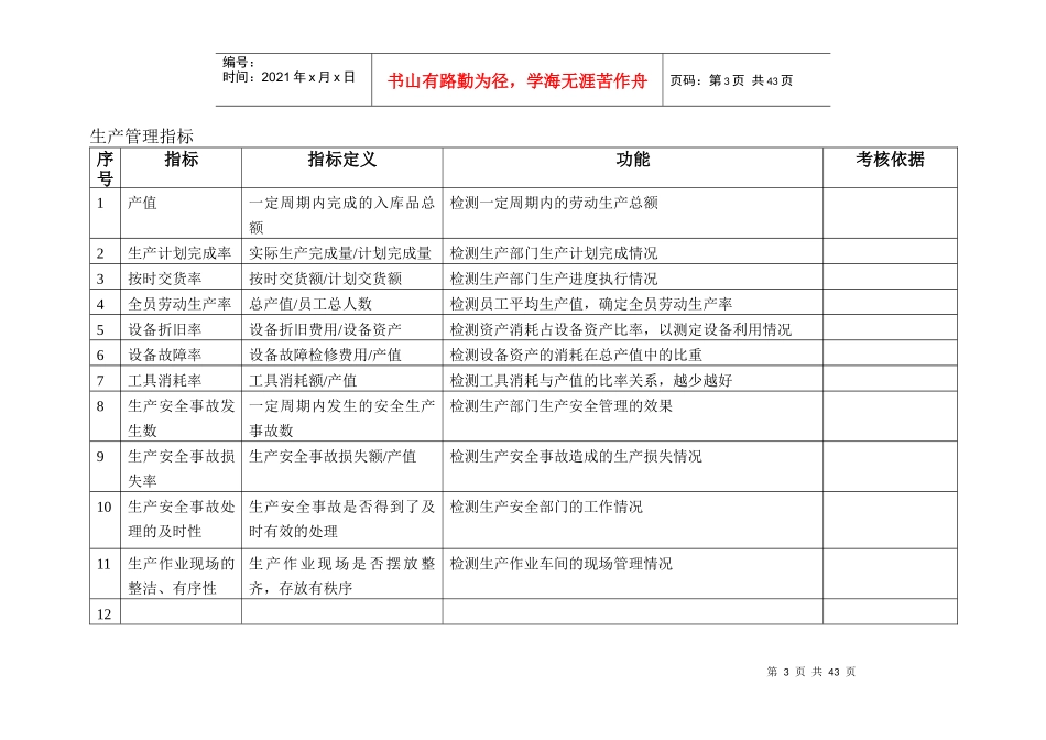 某有限公司KPI指标库-ZHANGYINGKAI_第3页