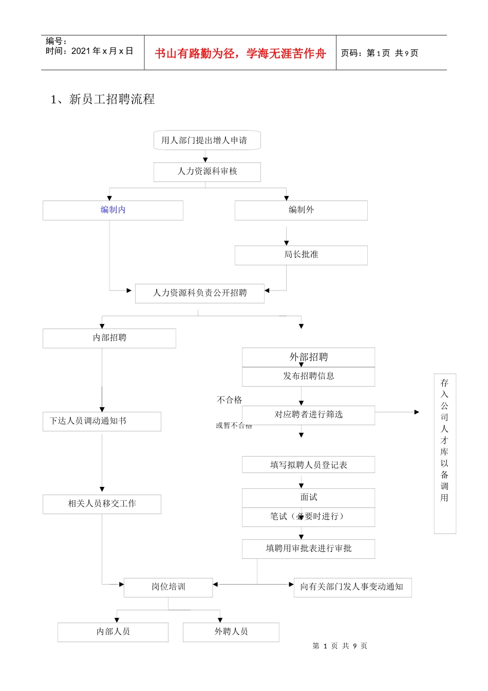 招聘工作流程~_第1页