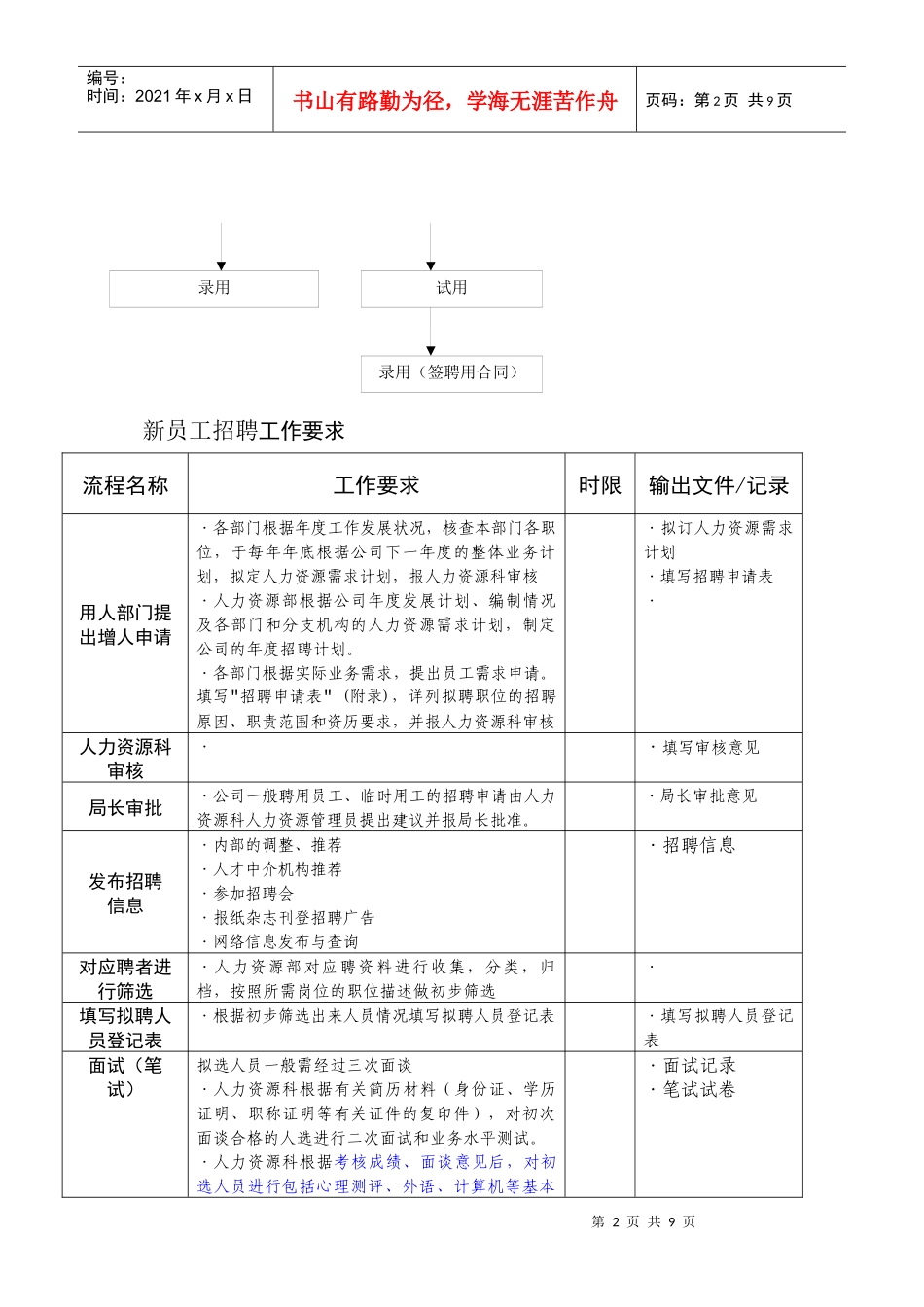 招聘工作流程~_第2页