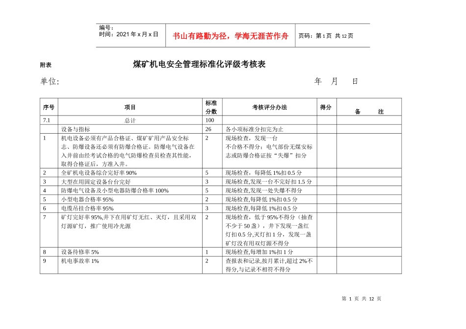 附表煤矿机电安全管理标准化评级考核表_第1页