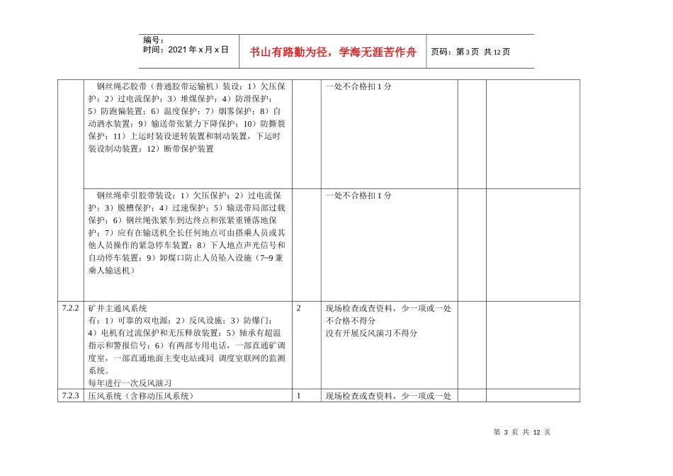 附表煤矿机电安全管理标准化评级考核表_第3页